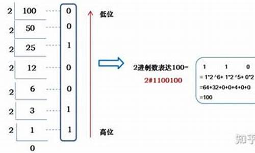 10进制负四十一的源码_10进制的负数